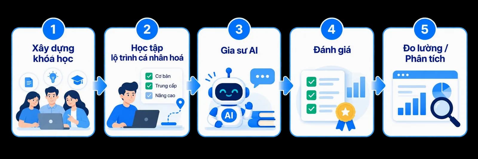 Đào tạo dành cho doanh nghiệp